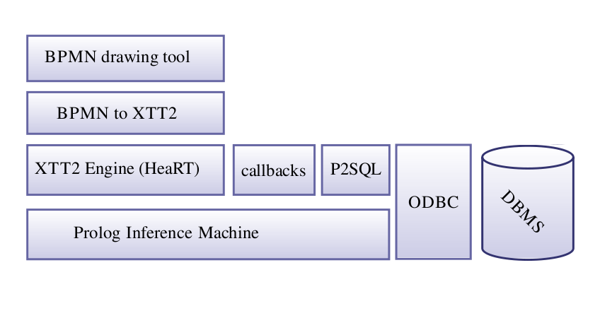 bpmn2xtt.png