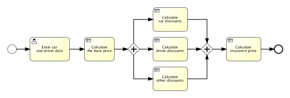 Plli Bimloq case BPMN model 