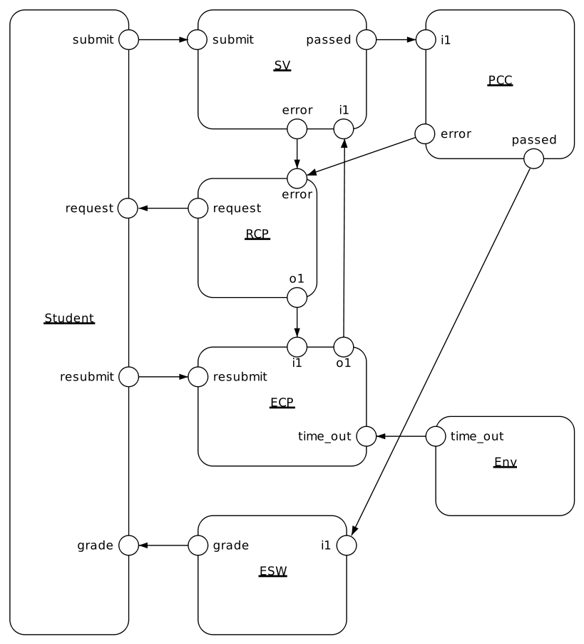 Studentproject Bimloq case Alvis model