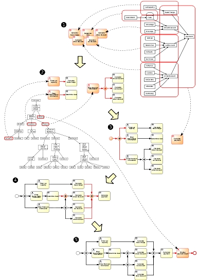 ard2bpmn-algorithm-small-overview.jpg