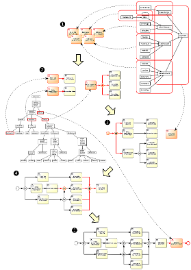 ard2bpmn-algorithm-small.png