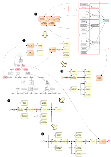 ard2bpmn-algorithm-small1.png