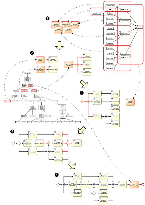 ard2bpmn-algorithm.png