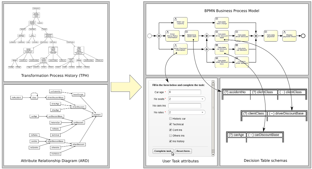 ard2bpmn-overview.png